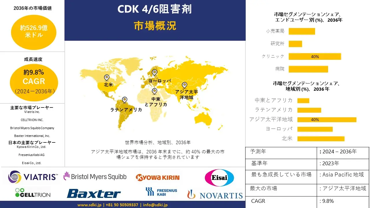 1699948235_1762.Report-CDK 46 Inhibitor Drugs MarketJapanese  IG.webp